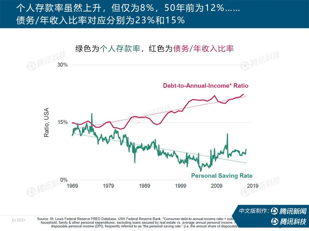 “互联网女皇”疫情趋势报告全文：新冠疫情过后，世界将会怎样？