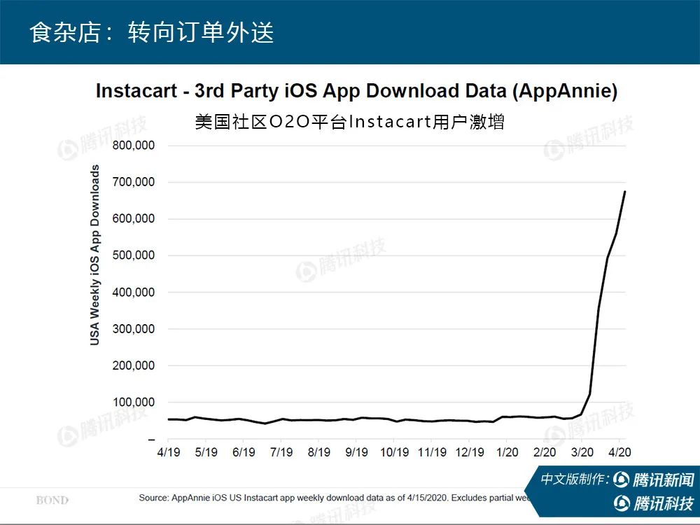 “互联网女皇”疫情趋势报告全文：新冠疫情过后，世界将会怎样？