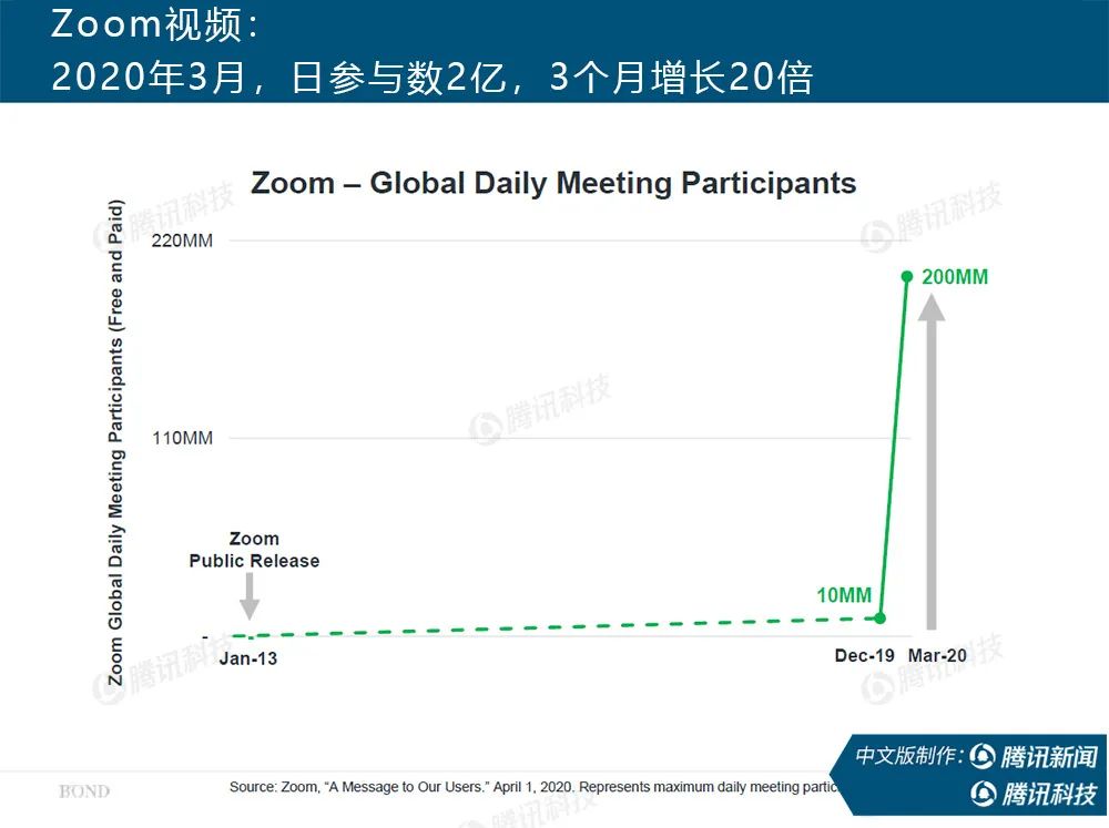 “互联网女皇”疫情趋势报告全文：新冠疫情过后，世界将会怎样？