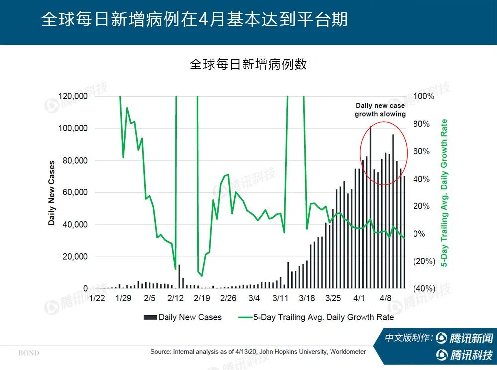 “互联网女皇”疫情趋势报告全文：新冠疫情过后，世界将会怎样？