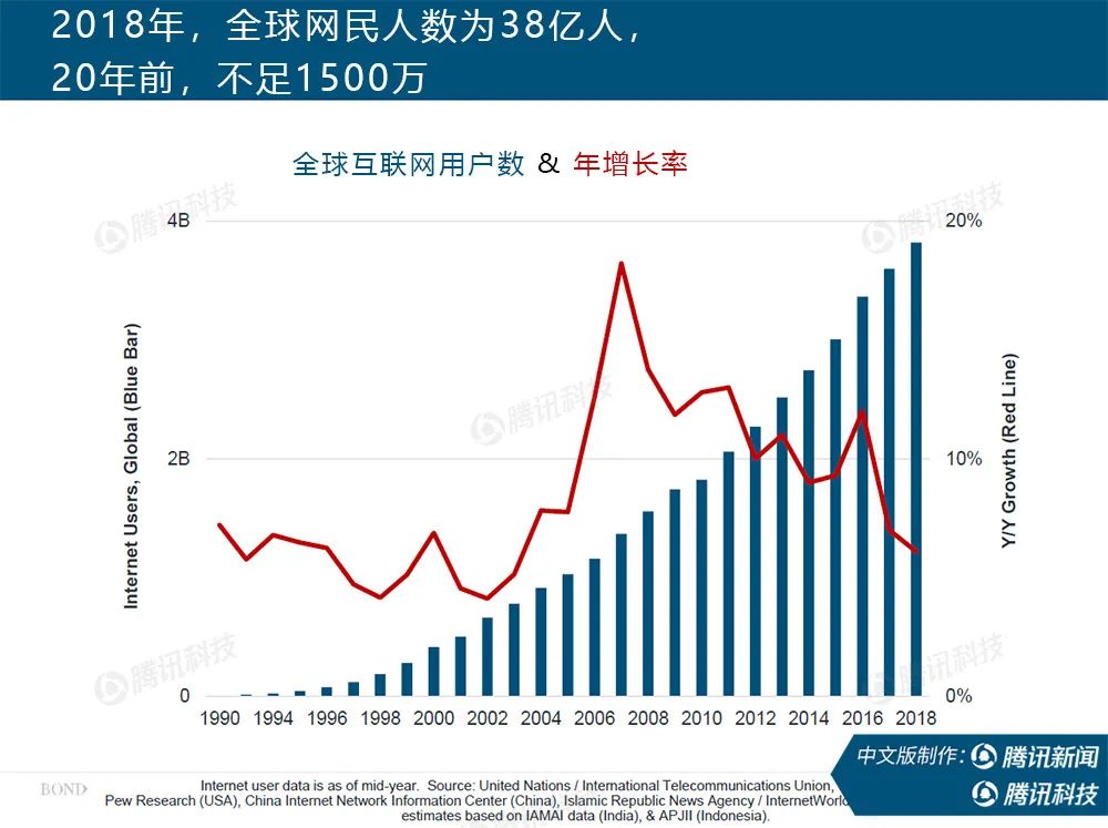 “互联网女皇”疫情趋势报告全文：新冠疫情过后，世界将会怎样？