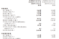 业绩快报 | 中国移动一季度净利润235亿元人民币 同比下降0.8%