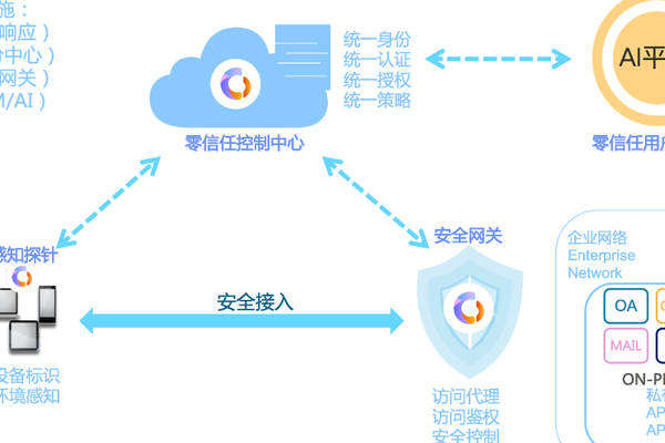 打包提供零信任产品，「赛赋科技」想帮企业解决云时代的安全管理问题