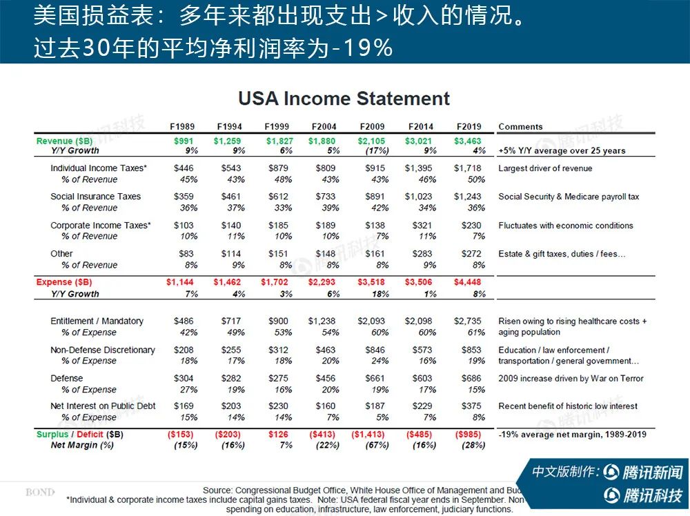 “互联网女皇”疫情趋势报告全文：新冠疫情过后，世界将会怎样？