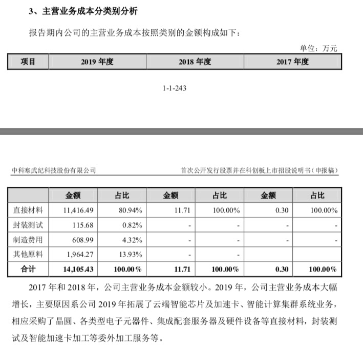 失去华为，寒武纪IPO“芯”事重重