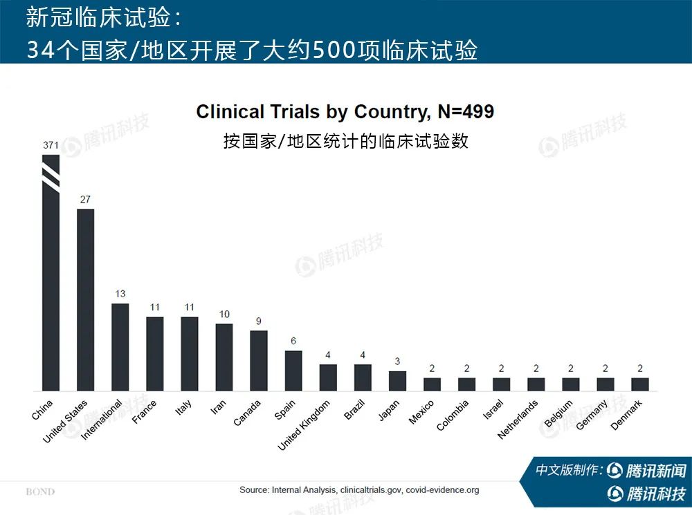 “互联网女皇”疫情趋势报告全文：新冠疫情过后，世界将会怎样？