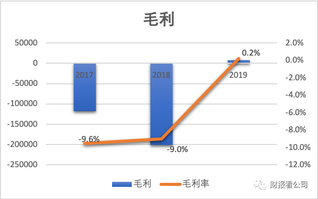 金山云上市，“富二代”难养