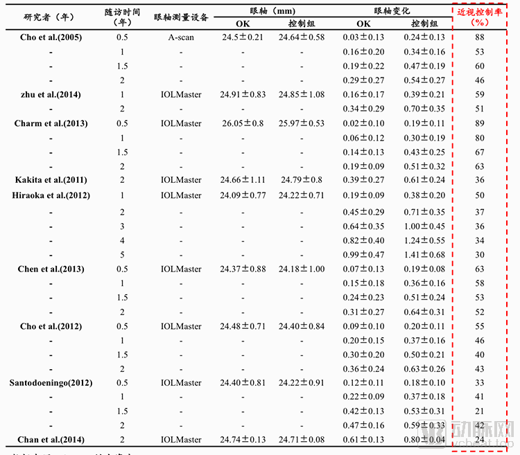 角膜塑形镜国内市场增长迅速、规模或达200亿，仍面临三大挑战