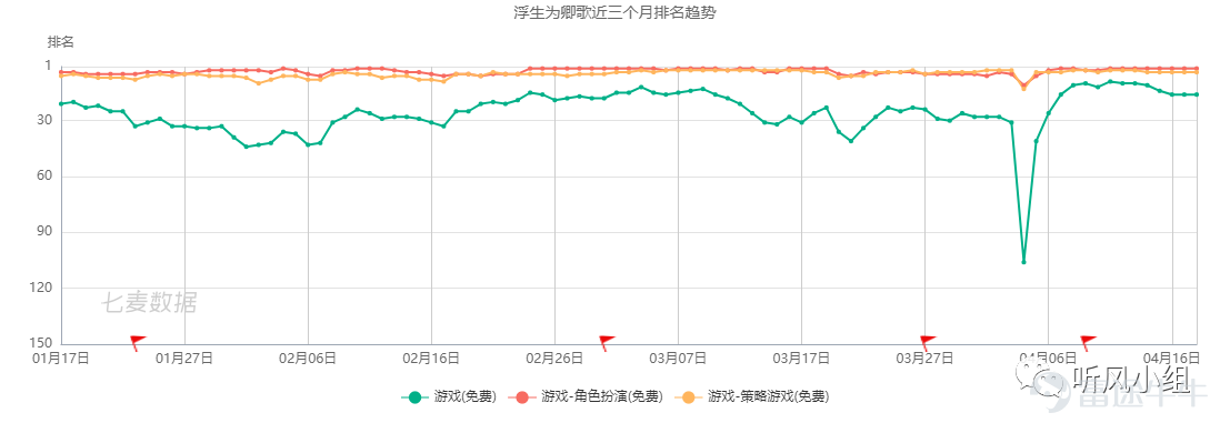 腾讯网易今年陆续进入，不可小觑的小姐姐游戏市场