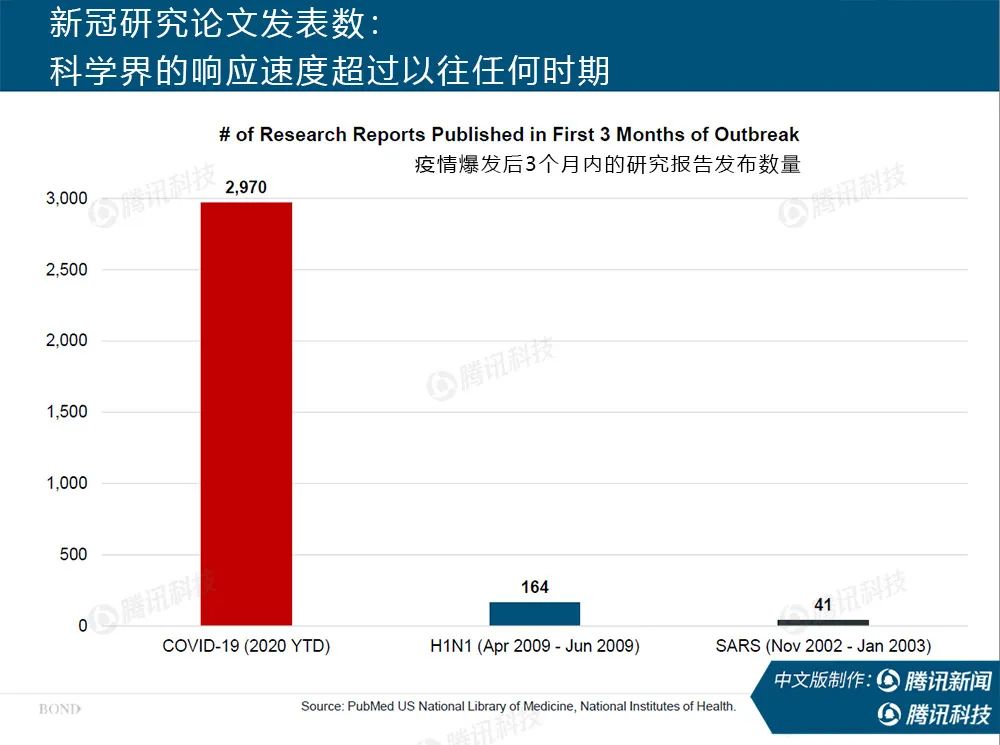 “互联网女皇”疫情趋势报告全文：新冠疫情过后，世界将会怎样？