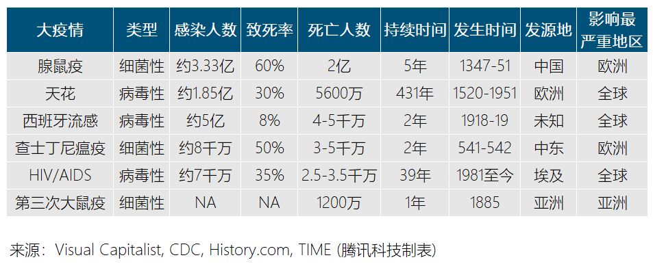 “互联网女皇”疫情趋势报告全文：新冠疫情过后，世界将会怎样？