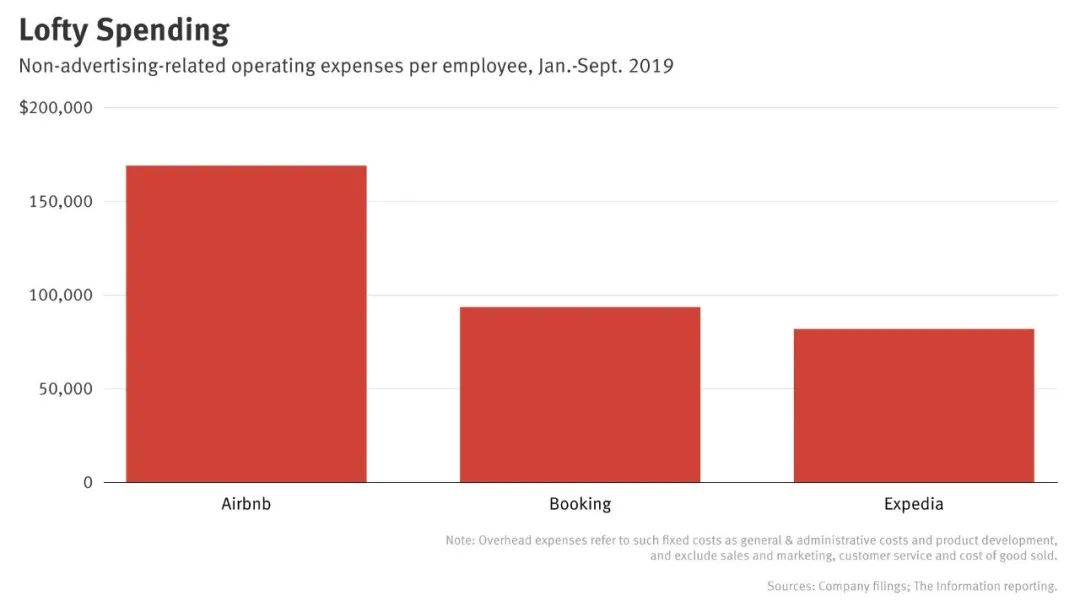 疫情中的硅谷：裁员、降薪、互助