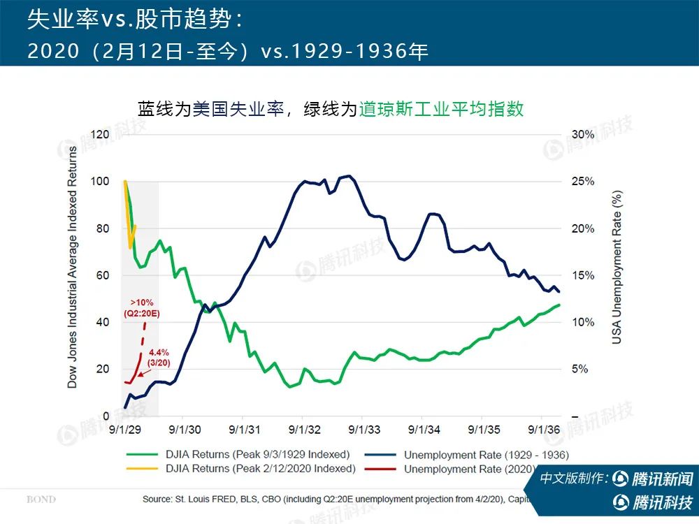 “互联网女皇”疫情趋势报告全文：新冠疫情过后，世界将会怎样？