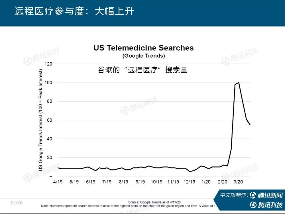 “互联网女皇”疫情趋势报告全文：新冠疫情过后，世界将会怎样？