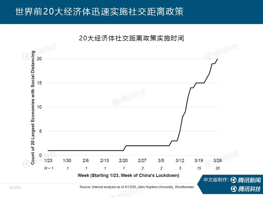 “互联网女皇”疫情趋势报告全文：新冠疫情过后，世界将会怎样？