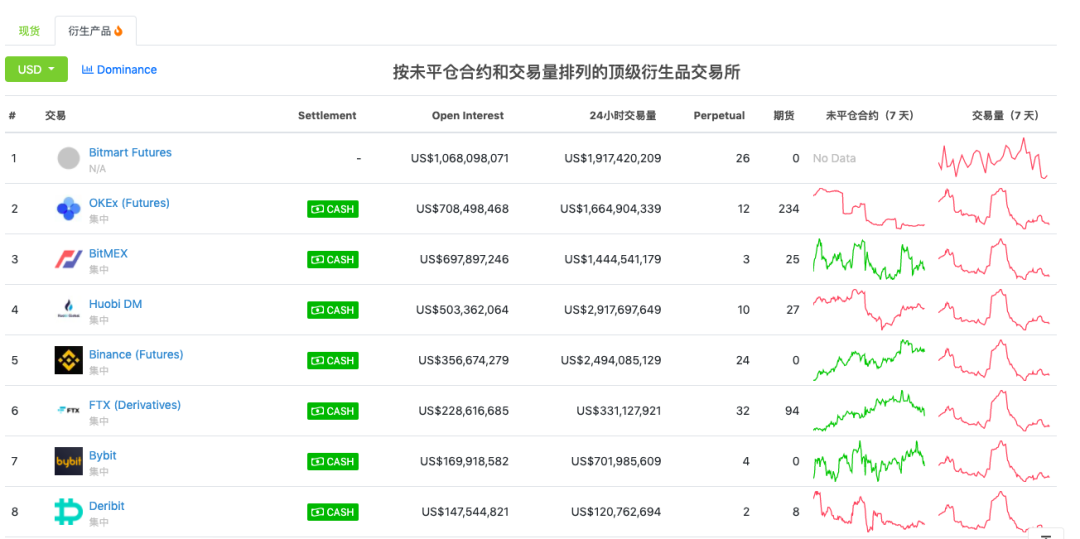 币安一季度销毁3.7亿元BNB，为何屡创新高？