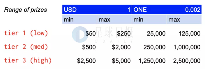 海外周报 | Libra更新白皮书；Filecoin主网上线时间再次推迟（4.13—4.19）