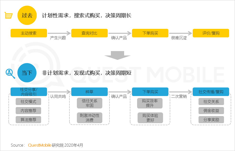 2020中国移动互联网春季大报告：2461万下沉用户、606万青少年、965万中老年新触网如何引发结构变革