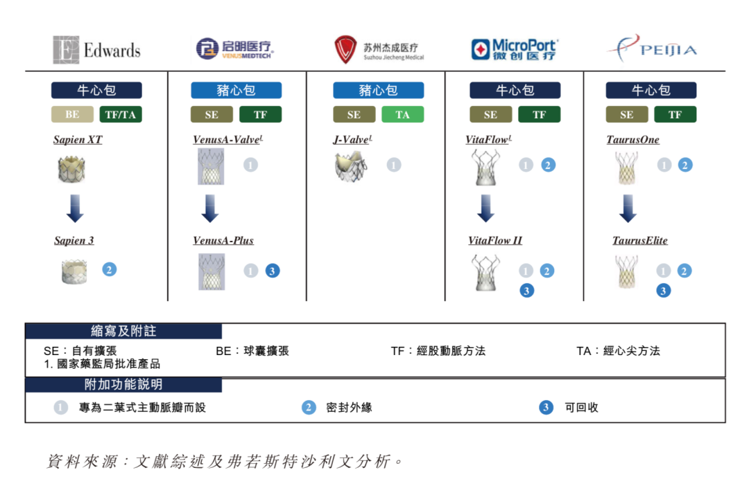 高瓴持股近10%的沛嘉医疗本月寻求上市聆讯，高端医疗器械能否再受追捧？