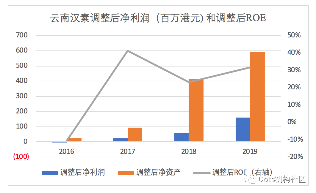 新兴产业工业大麻何时风云再起？