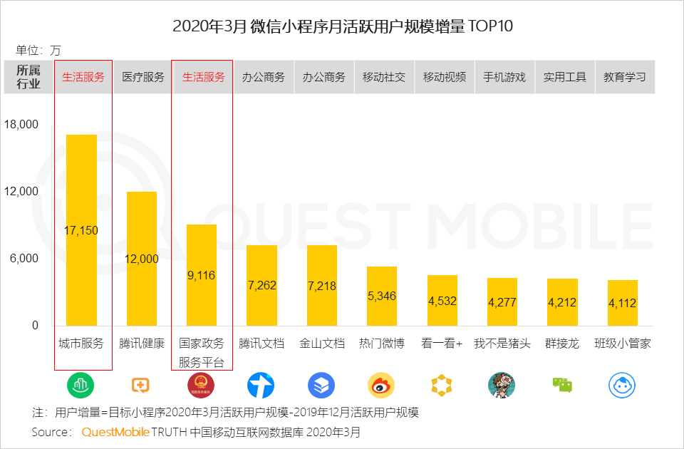 2020中国移动互联网春季大报告：2461万下沉用户、606万青少年、965万中老年新触网如何引发结构变革