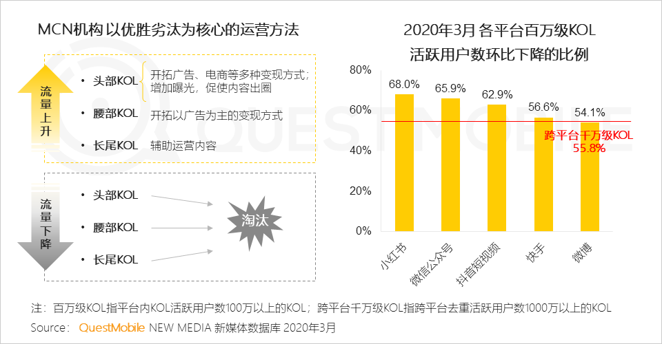 2020中国移动互联网春季大报告：2461万下沉用户、606万青少年、965万中老年新触网如何引发结构变革