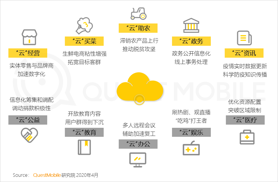 2020中国移动互联网春季大报告：2461万下沉用户、606万青少年、965万中老年新触网如何引发结构变革