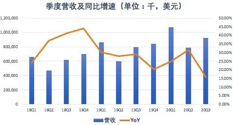 疫情冲击教育培训机构有多严重？新东方学生报名人数较上季度骤减218万