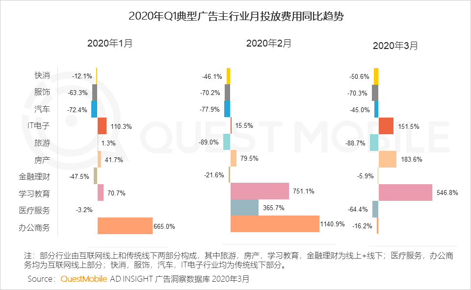 2020中国移动互联网春季大报告：2461万下沉用户、606万青少年、965万中老年新触网如何引发结构变革