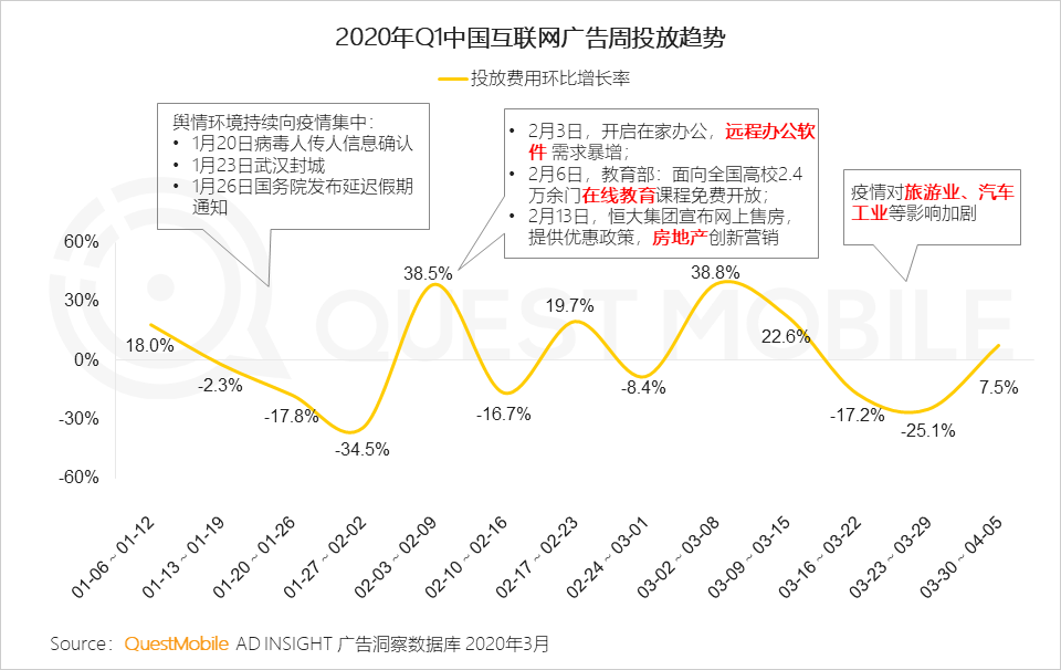 2020中国移动互联网春季大报告：2461万下沉用户、606万青少年、965万中老年新触网如何引发结构变革