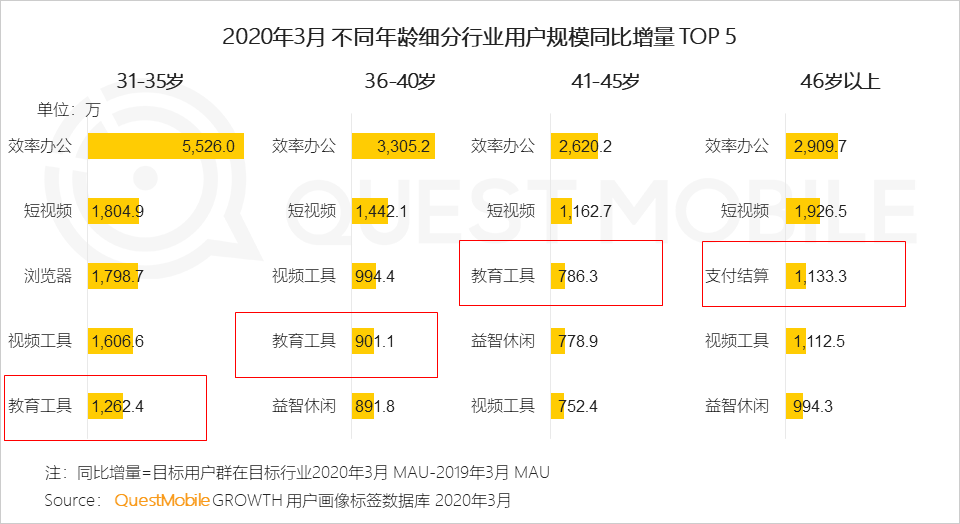 2020中国移动互联网春季大报告：2461万下沉用户、606万青少年、965万中老年新触网如何引发结构变革