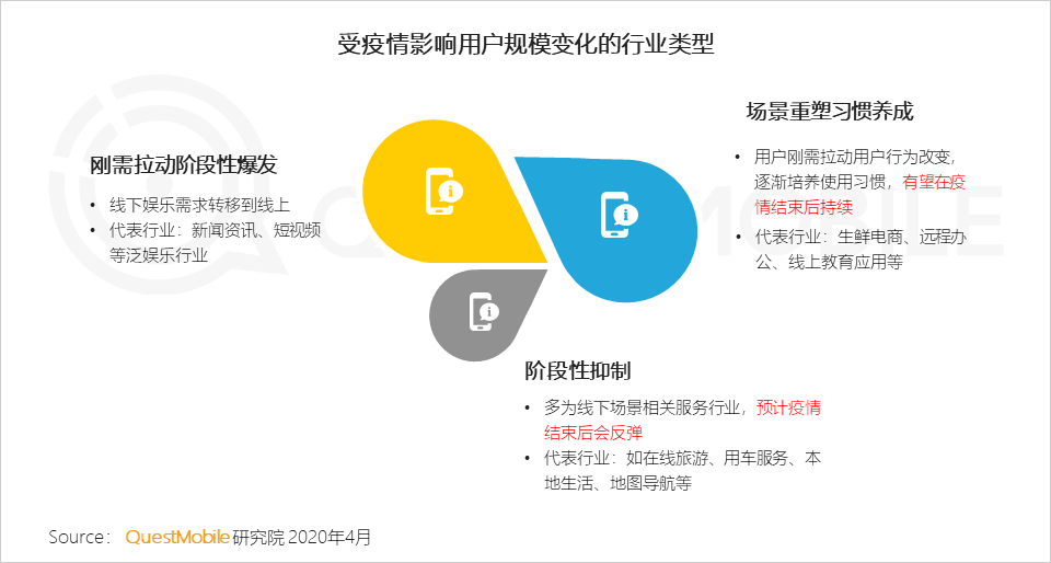 2020中国移动互联网春季大报告：2461万下沉用户、606万青少年、965万中老年新触网如何引发结构变革