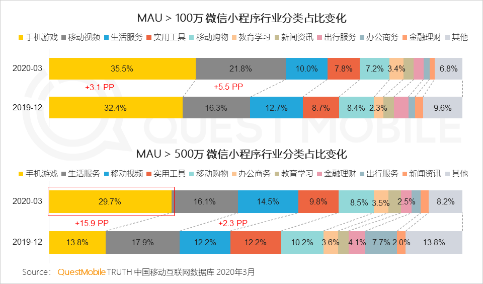 2020中国移动互联网春季大报告：2461万下沉用户、606万青少年、965万中老年新触网如何引发结构变革