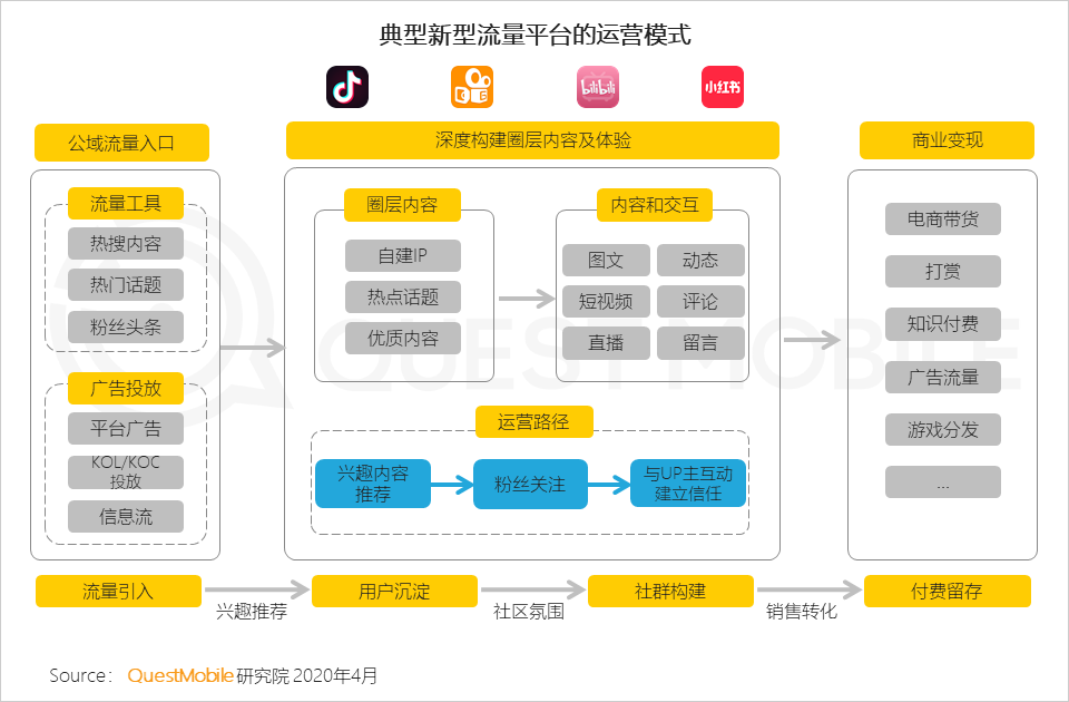 2020中国移动互联网春季大报告：2461万下沉用户、606万青少年、965万中老年新触网如何引发结构变革