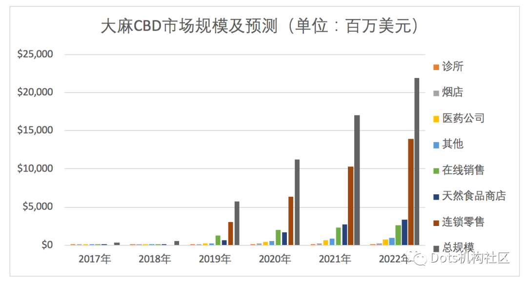 新兴产业工业大麻何时风云再起？