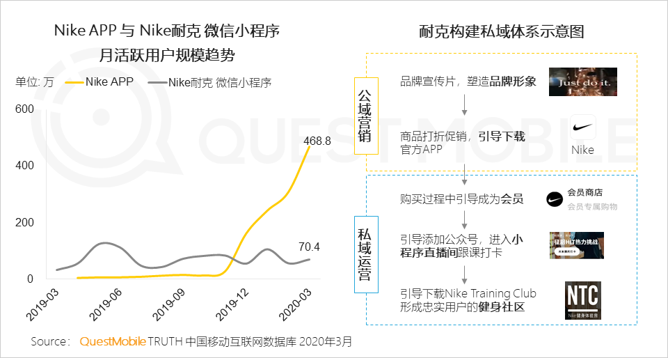 2020中国移动互联网春季大报告：2461万下沉用户、606万青少年、965万中老年新触网如何引发结构变革