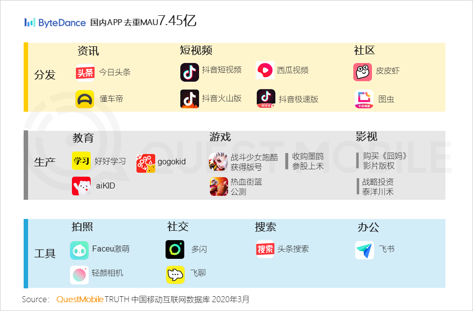 2020中国移动互联网春季大报告：2461万下沉用户、606万青少年、965万中老年新触网如何引发结构变革