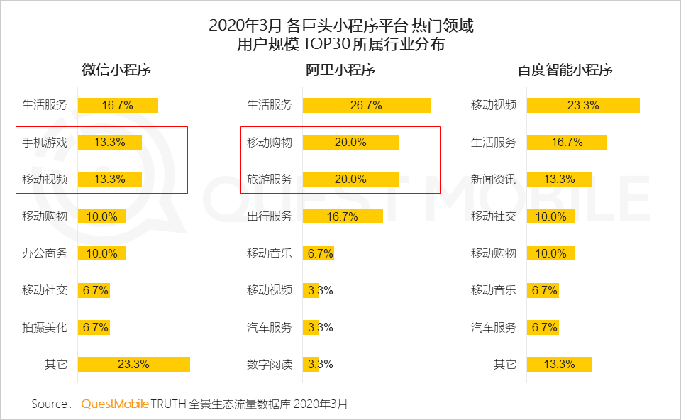 2020中国移动互联网春季大报告：2461万下沉用户、606万青少年、965万中老年新触网如何引发结构变革