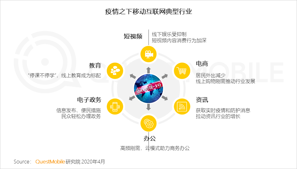 2020中国移动互联网春季大报告：2461万下沉用户、606万青少年、965万中老年新触网如何引发结构变革