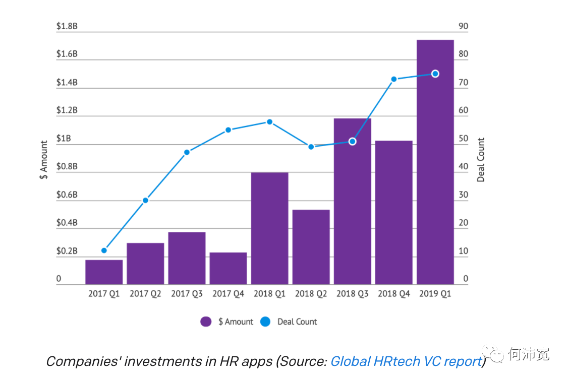 HRTech在美国：它的效用是什么，为什么市场正在增长