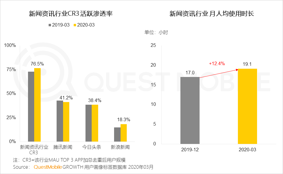 2020中国移动互联网春季大报告：2461万下沉用户、606万青少年、965万中老年新触网如何引发结构变革