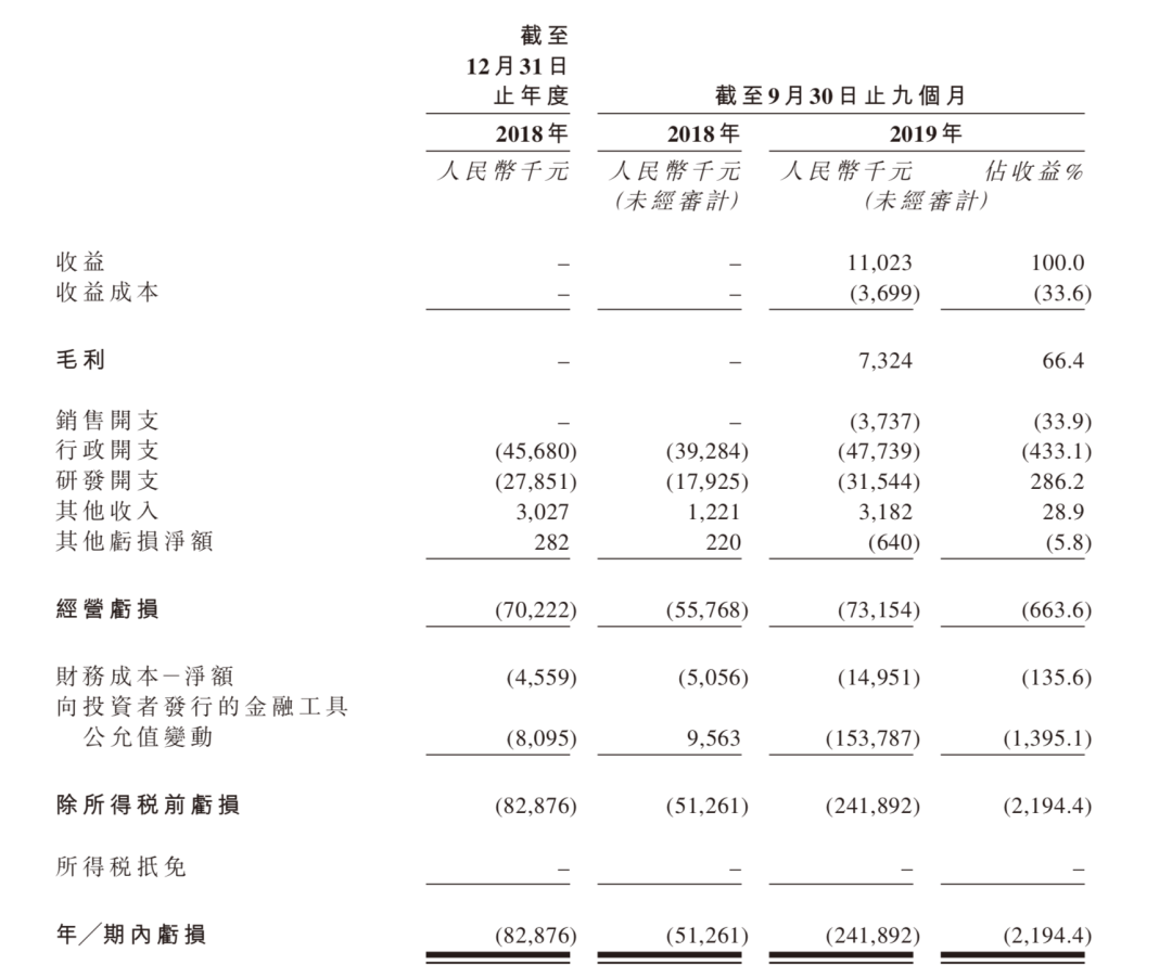 高瓴持股近10%的沛嘉医疗本月寻求上市聆讯，高端医疗器械能否再受追捧？