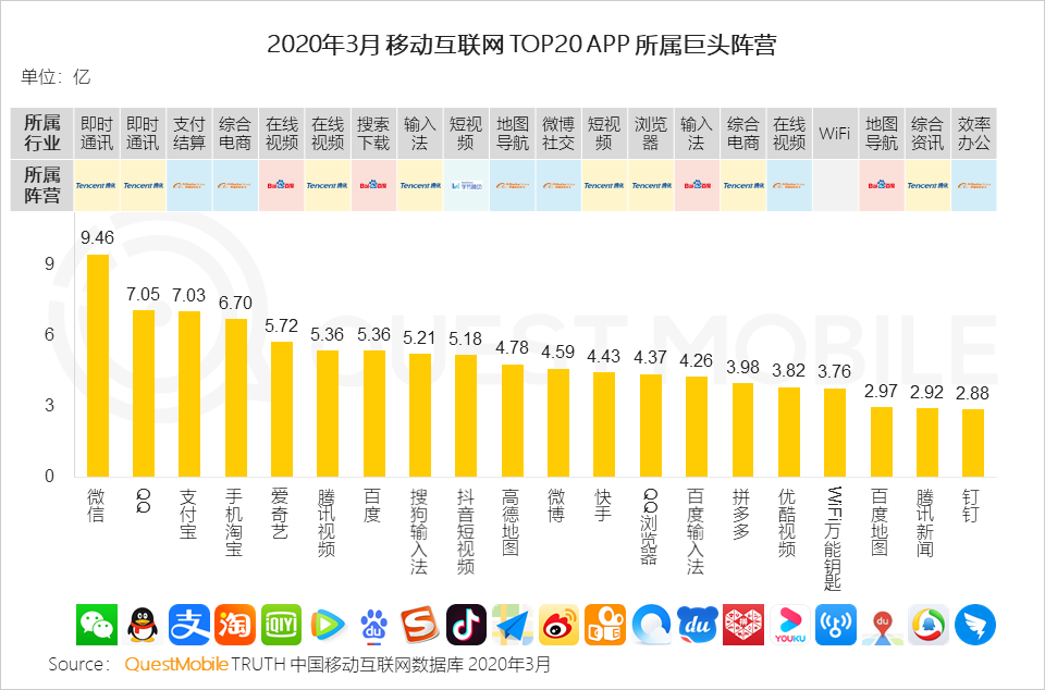 2020中国移动互联网春季大报告：2461万下沉用户、606万青少年、965万中老年新触网如何引发结构变革