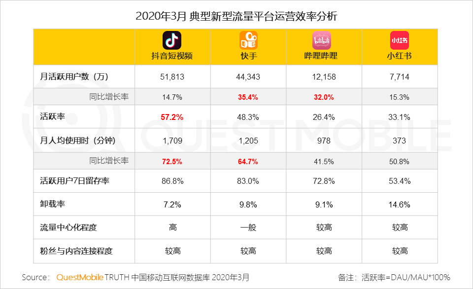 2020中国移动互联网春季大报告：2461万下沉用户、606万青少年、965万中老年新触网如何引发结构变革