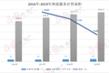 和泓服务：市场规模持续垫底 抢滩资本亦难翻身