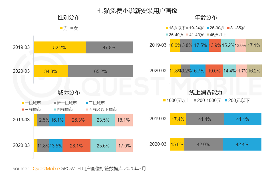 2020中国移动互联网春季大报告：2461万下沉用户、606万青少年、965万中老年新触网如何引发结构变革