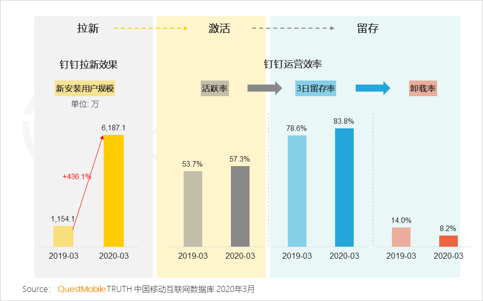 2020中国移动互联网春季大报告：2461万下沉用户、606万青少年、965万中老年新触网如何引发结构变革