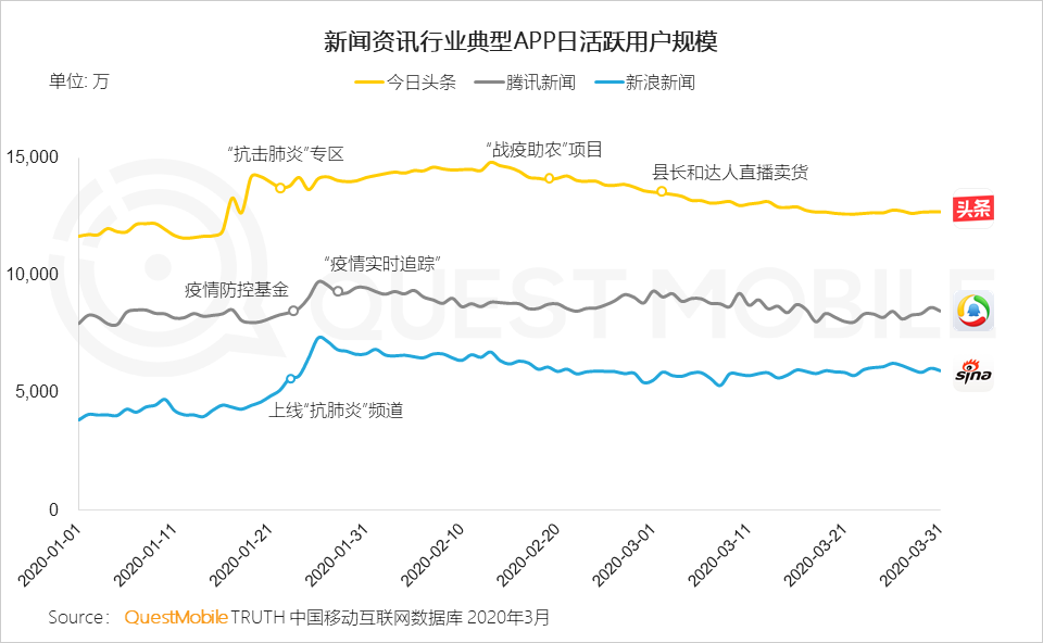 2020中国移动互联网春季大报告：2461万下沉用户、606万青少年、965万中老年新触网如何引发结构变革