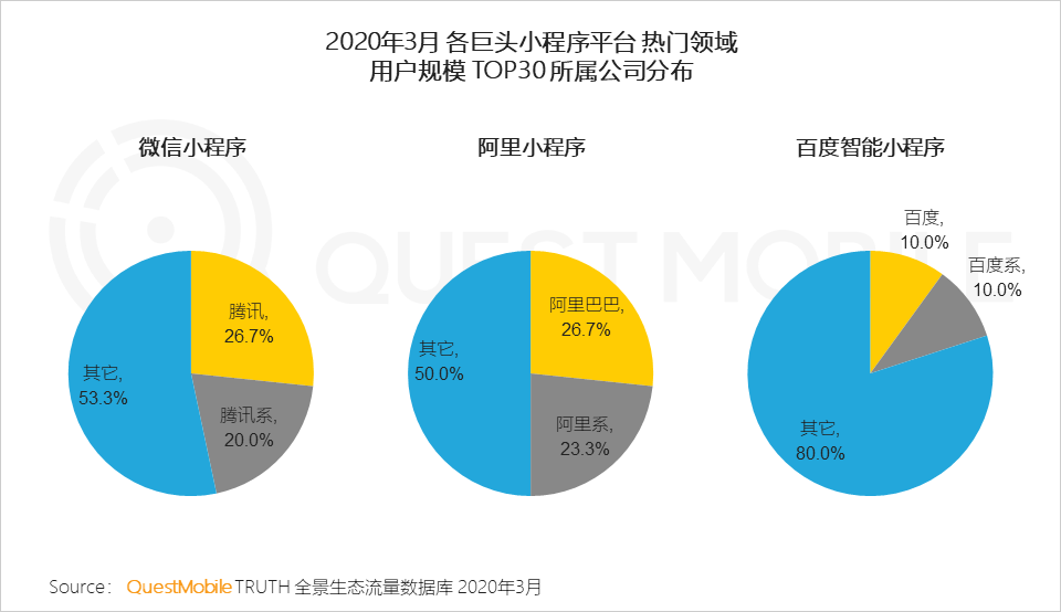 2020中国移动互联网春季大报告：2461万下沉用户、606万青少年、965万中老年新触网如何引发结构变革