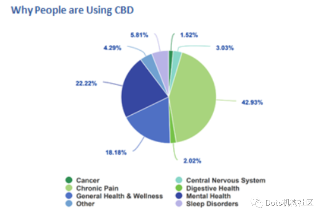新兴产业工业大麻何时风云再起？